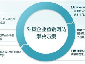外貿(mào)網(wǎng)站建設(shè)與維護(hù) 從搭建到長(zhǎng)期運(yùn)營(yíng)的完整指南